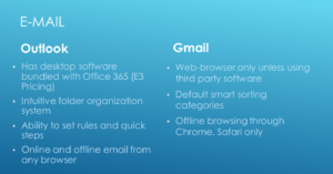 Microsoft Outlook vs. Google GMail