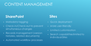 Microsoft SharePoint vs. Google Sites